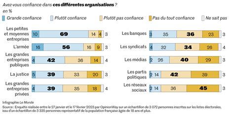 Défiance /méfiance distinction et nuance .